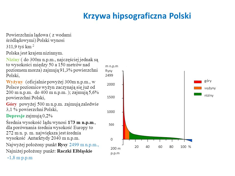 Blog Geografia W Szkole Materia Y Do Lekcji Cechy Rze By